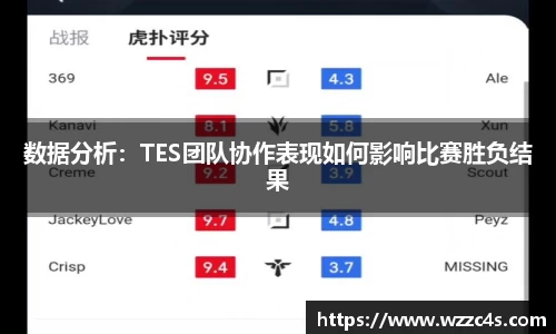 数据分析：TES团队协作表现如何影响比赛胜负结果